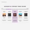 imageDAddario Guitar Strings  Acoustic Guitar Strings  Nickel Bronze  For 6 String Guitar  Natural Clear ampamp Focused Tone  NB1253  Light 1253Resophonic Guitar  1656